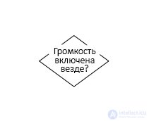 Diagnostics repair and flowchart of problems with computer sound and speakers