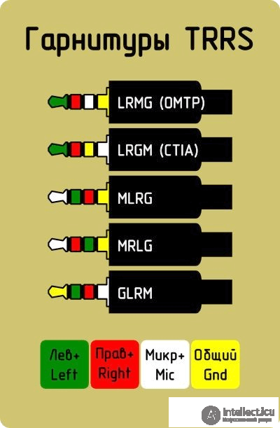 Diagnostics and Repair of Headsets and Headphones