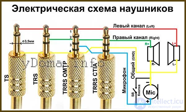 Diagnostics and Repair of Headsets and Headphones