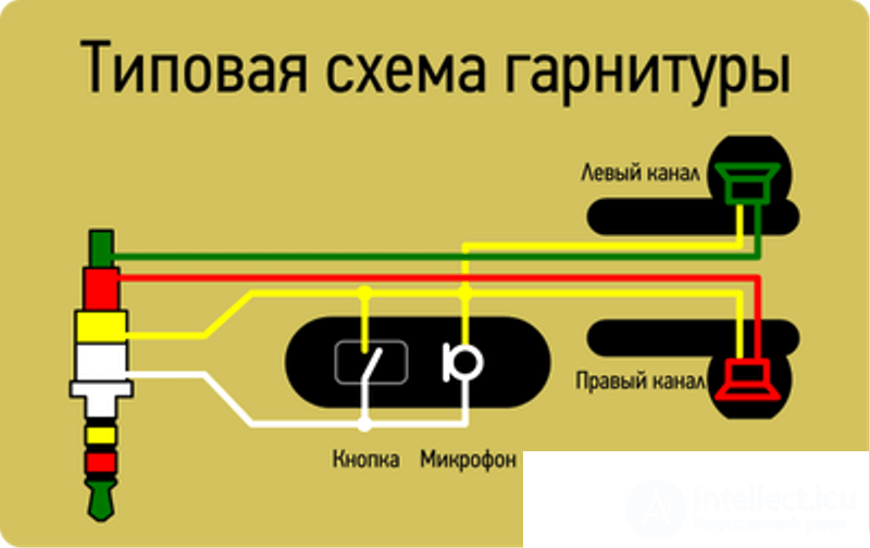 Diagnostics and Repair of Headsets and Headphones