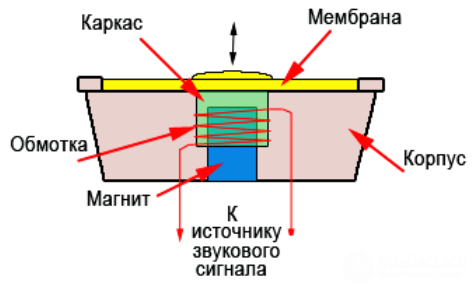 Diagnostics and Repair of Headsets and Headphones