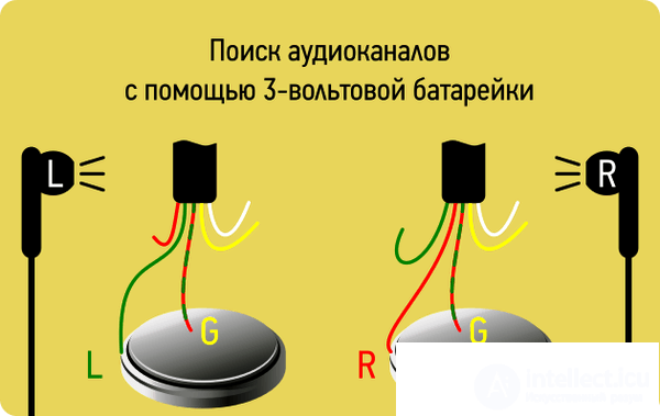 Diagnostics and Repair of Headsets and Headphones
