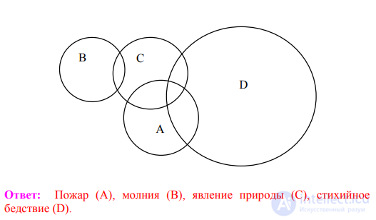 Types of Relations Between Concepts: Limitation and Generalization of a Concept