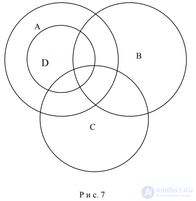Types of Relations Between Concepts: Limitation and Generalization of a Concept