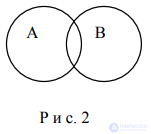 Types of Relations Between Concepts: Limitation and Generalization of a Concept