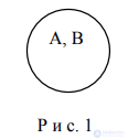 Types of Relations Between Concepts: Limitation and Generalization of a Concept