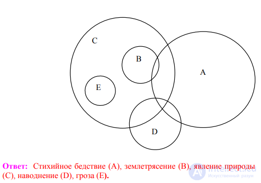 Types of Relations Between Concepts: Limitation and Generalization of a Concept