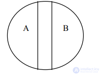 Types of Relations Between Concepts: Limitation and Generalization of a Concept