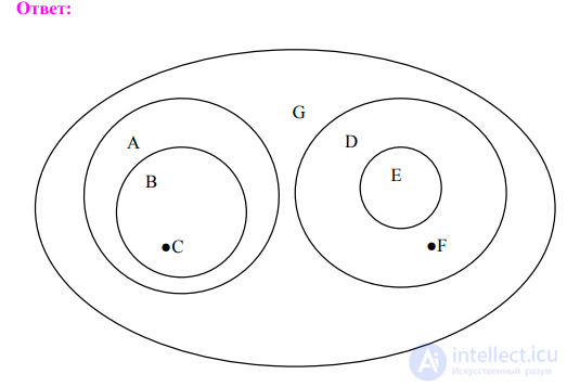 Types of Relations Between Concepts: Limitation and Generalization of a Concept