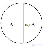 Types of Relations Between Concepts: Limitation and Generalization of a Concept