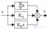 Basic Control Laws, Mathematical Models of Linear Control Systems, PID Controllers