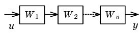   Example Definition of parameters of dynamic characteristics of linear links of automatic control systems 