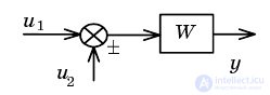   Example Definition of parameters of dynamic characteristics of linear links of automatic control systems 