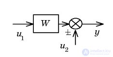   Example Definition of parameters of dynamic characteristics of linear links of automatic control systems 