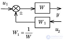   Example Definition of parameters of dynamic characteristics of linear links of automatic control systems 