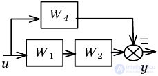   Example Definition of parameters of dynamic characteristics of linear links of automatic control systems 