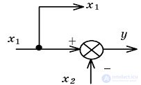   Example Definition of parameters of dynamic characteristics of linear links of automatic control systems 