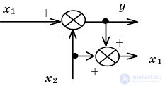   Example Definition of parameters of dynamic characteristics of linear links of automatic control systems 