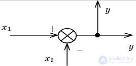   Example Definition of parameters of dynamic characteristics of linear links of automatic control systems 