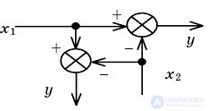   Example Definition of parameters of dynamic characteristics of linear links of automatic control systems 