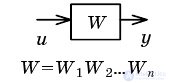   Example Definition of parameters of dynamic characteristics of linear links of automatic control systems 