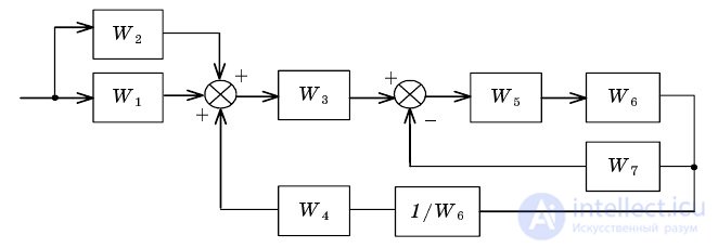   Example Definition of parameters of dynamic characteristics of linear links of automatic control systems 