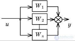   Example Definition of parameters of dynamic characteristics of linear links of automatic control systems 