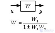   Example Definition of parameters of dynamic characteristics of linear links of automatic control systems 