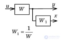   Example Definition of parameters of dynamic characteristics of linear links of automatic control systems 