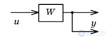   Example Definition of parameters of dynamic characteristics of linear links of automatic control systems 