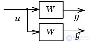   Example Definition of parameters of dynamic characteristics of linear links of automatic control systems 