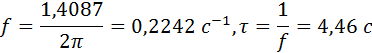   Example of transfer function modeling 