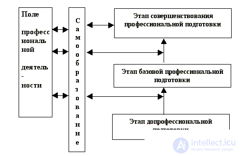   7. Continuous training of an engineer as a scientific and pedagogical problem. 