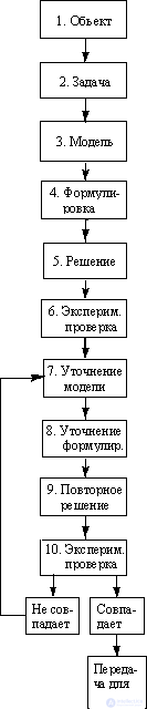   9. Technology of training of masters in a technical college 