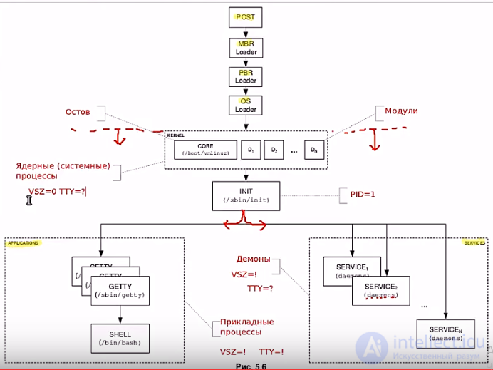   12 - Linux Processes.  nice factor.  Ps command 