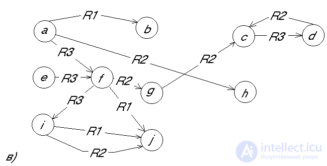   Representation of knowledge in intellectual systems.  Production Systems and Logical Approach 