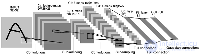   Deconvolutional Neural Network (DNN) 