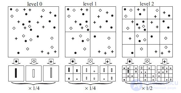   Deconvolutional Neural Network (DNN) 