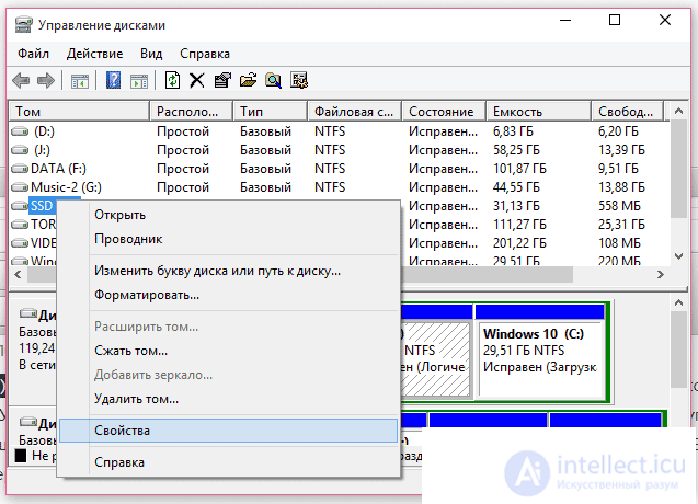   The hard disk makes sounds: Check HDD for errors and bad sectors.  Symptoms of problems with the hard disk 