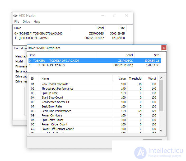   The hard disk makes sounds: Check HDD for errors and bad sectors.  Symptoms of problems with the hard disk 