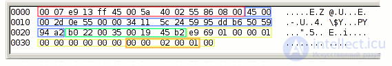 DNS Amplification (DNS gain)