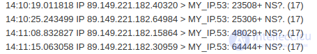 DNS Amplification (DNS gain)