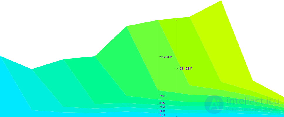   Cohort analysis in marketing 