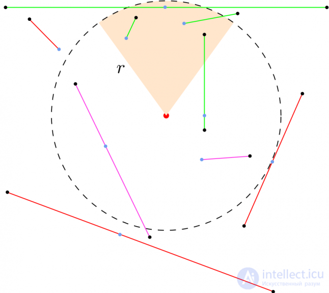   Effective calculation of the field of view and the line of sight in games 