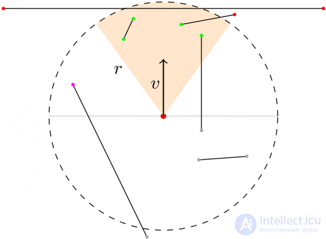   Effective calculation of the field of view and the line of sight in games 