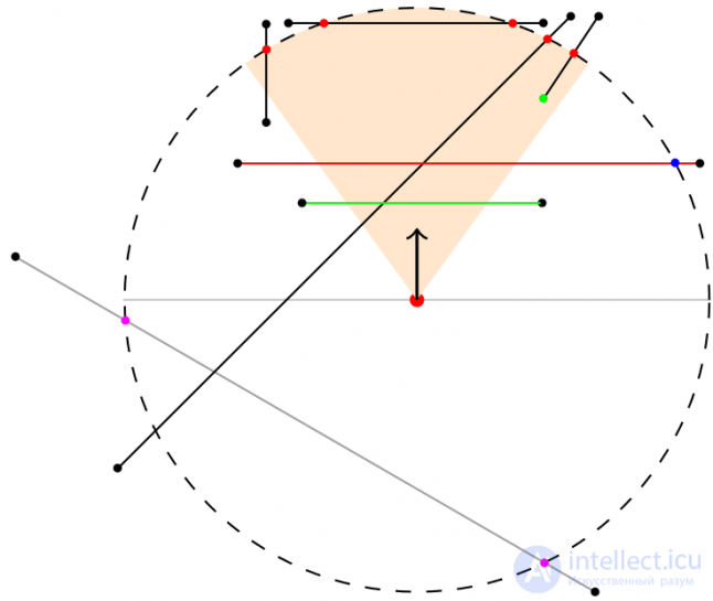   Effective calculation of the field of view and the line of sight in games 