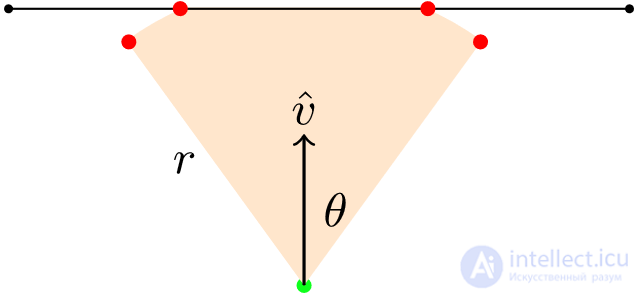   Effective calculation of the field of view and the line of sight in games 