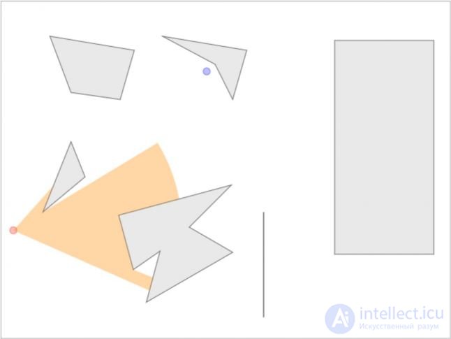   Effective calculation of the field of view and the line of sight in games 