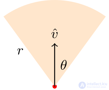   Effective calculation of the field of view and the line of sight in games 