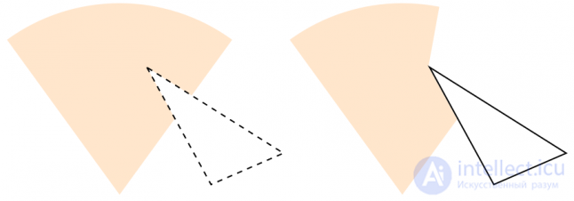   Effective calculation of the field of view and the line of sight in games 